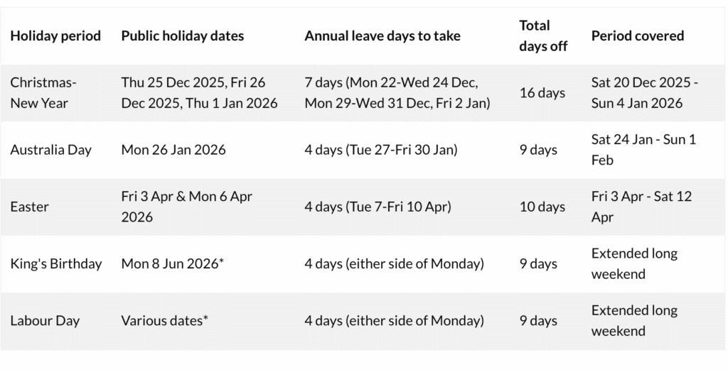 Table of Australian national public holidays in 2026 – maximise your annual leave concept